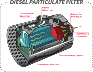Middleton & Meads Diesel Force DPF Cleaning in Baltimore, MD